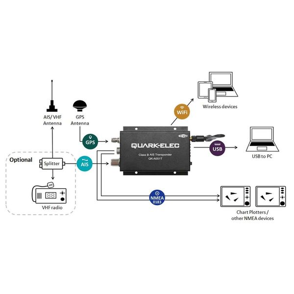 Quark-Elec A051T AIS  WiFi transponder
