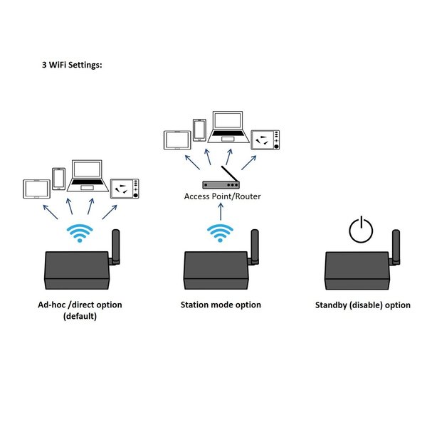 Quark-Elec A024 AIS receiver met NMEA Multiplexer + WiFi