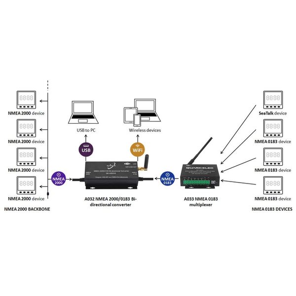Quark-Elec A32 NMEA 2000/0183 Bi-dir - USB WiFi Gateway
