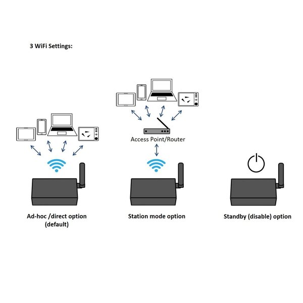 Quark-Elec A033 Bi-Dir WiFi Multiplexer with SeaTalk