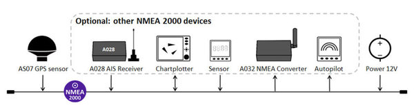 Quark-Elec AS07-C NMEA2000 GPS en Heading sensor