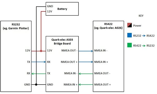 Quark-Elec NMEA RS232 Converter
