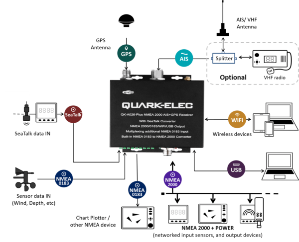 Quark-Elec A26-Plus NMEA(2000) AIS-GPS Multiplexer met N2K converter + WiFi